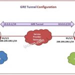 Huawei-gre-tunnel-example-k