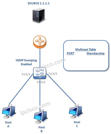 IGMP-example-0