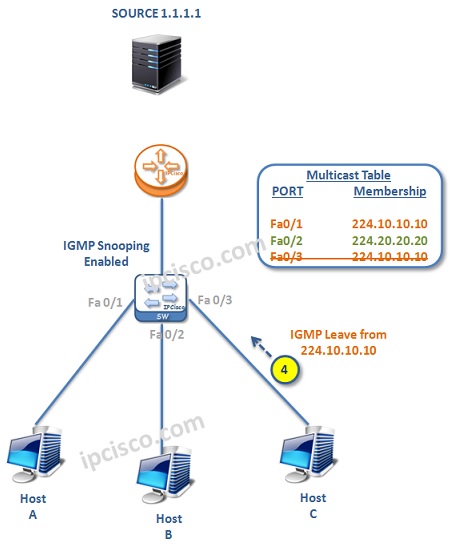 IGMP-example-2