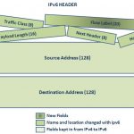 IPv6-Header