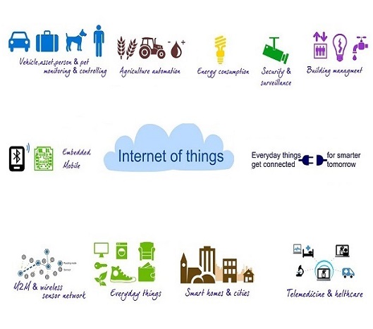 iot, internet of things