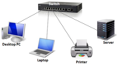 Local Area Network | LAN Overview | 3 Common Things of LAN⋆ IPCisco