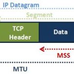 TCP Header MSS and MTU