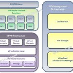 NFV-Architecture