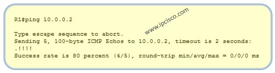 Successfull ping on Router