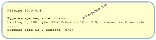 Ping Request timed out on Router,Failed Ping