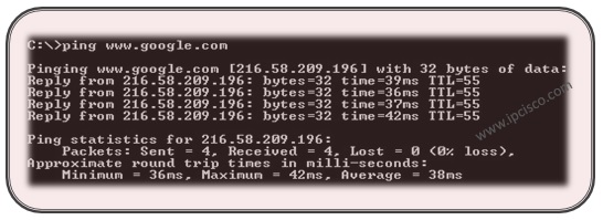 ping-command-for-windows-linux-unix-ipcisco