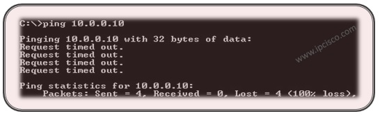 Ping Request timed out on PC,Failed Ping