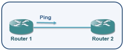 Ping Topology