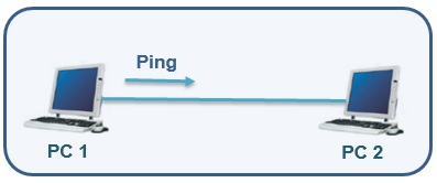 Ping Topology