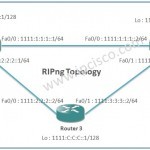 RIP IPv6 RIPng topology
