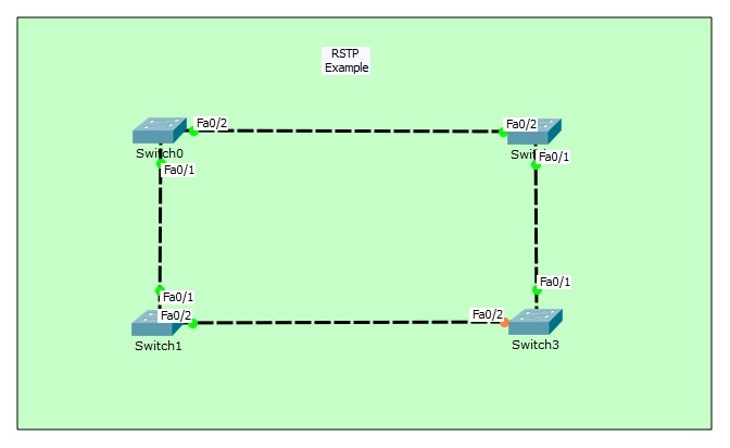 RSTP Configuration with Packet Tracer