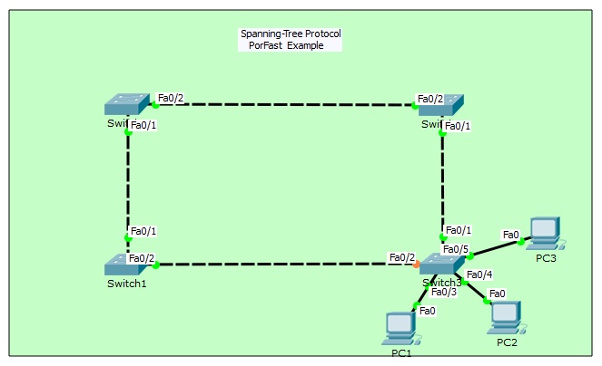 STP Portfast, Packet Tracer