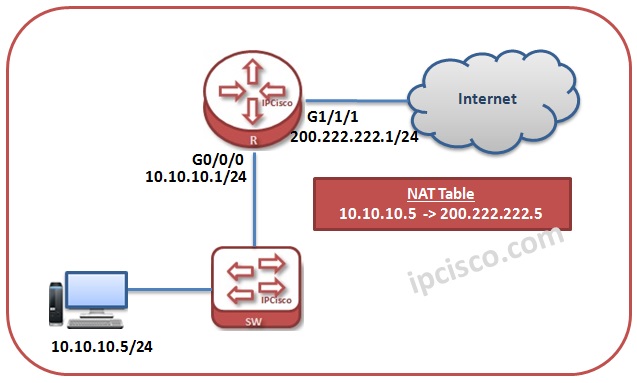 On a daily basis nickel Road house Huawei NAT Config | NAT Configuration on Huawei Routers ⋆ IpCisco