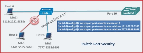 switchport port security mac address sticky maximum