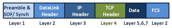 TCP Header Part – 1 ⋆ IpCisco