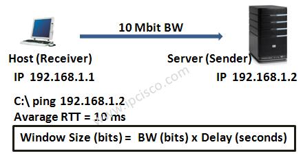 TCP Window Size Calculation