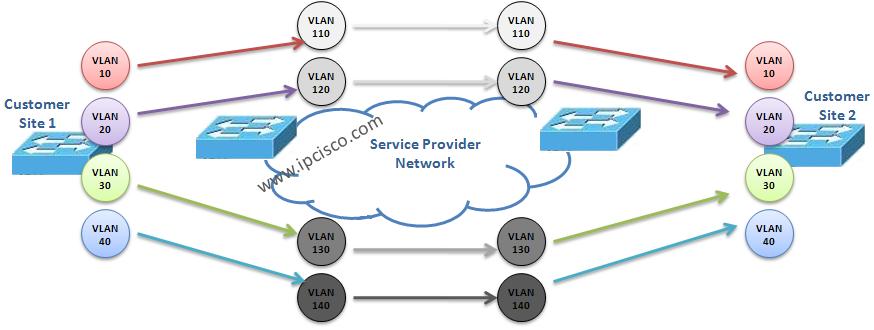 vlan mapping (vlan translation)