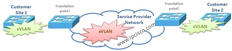 vlan mapping (translation) cVLAN and sVLAN