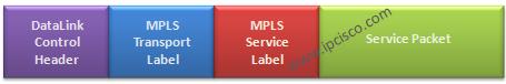 VPN-Labels