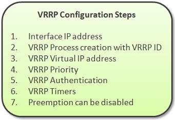 VRRP-configuration-steps