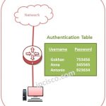 aaa-authentication-table