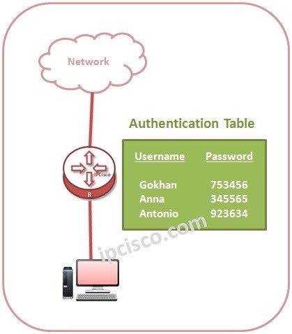 aaa-authentication-table