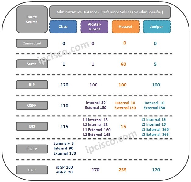 The TCP/IP Guide - IP Routes and Routing Tables