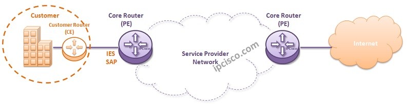 alcatel-ies-service