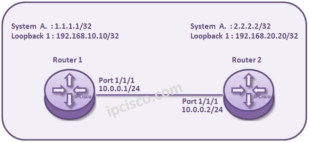 alcatel-interface-configuration