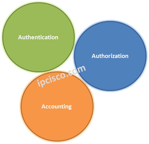 authentication-authorization-accounting