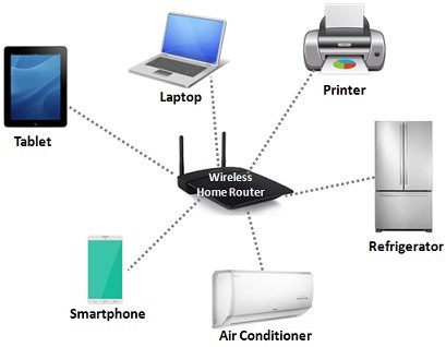 WLAN (Wireless Local Area Network) Definition