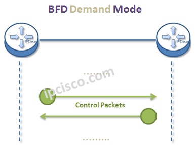 bfd-demand-mode