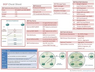 bgp-cheat-sheet