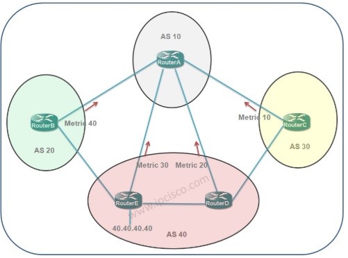(PDF) Multi-Exit Discriminator Game for BGP Routing 
