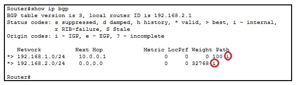 Bgp Path Attributes Origin Bgp Origin Attribute ⋆ Ipcisco 9598