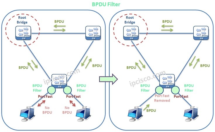 bpdu-filter-example