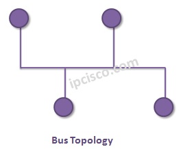 bus-topology