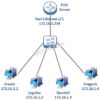 Cisco проблемы с dns