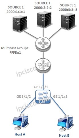 cisco-mld-configuration