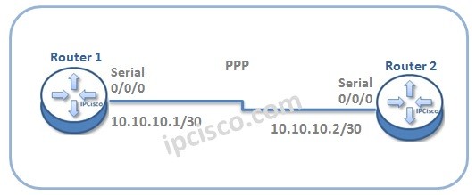 cisco-ppp-configuration