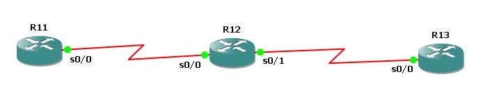 cisco-static-routing-example