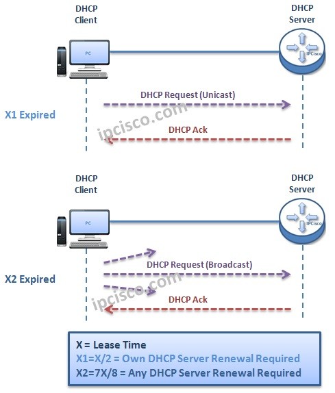 dhcp-lease-time-and-renewal