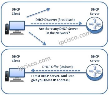 dhcp-messages-and-ip-allocation-