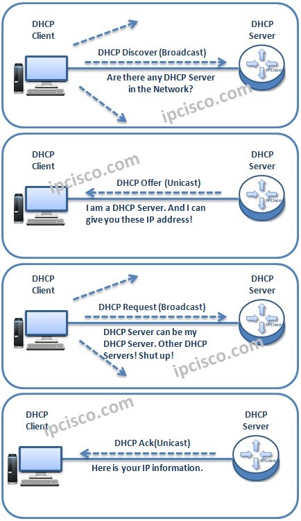 dhcp-messages-and-ip-allocation