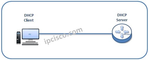 dhcp-server-client