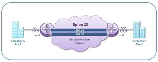 distributed-epipe-configuration -k