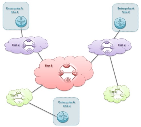 enterprise-sites-connection