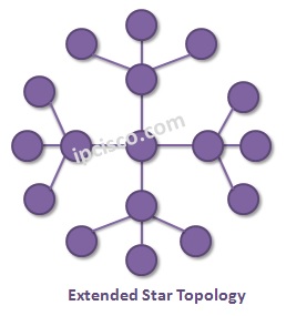 extended-star-topology