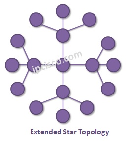 extended star topology diagram